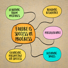 failure is success in progress, setbacks and mistakes are not the end of the road but rather...