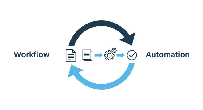 Workflow Automation Cycle Diagram with Process Icons.
