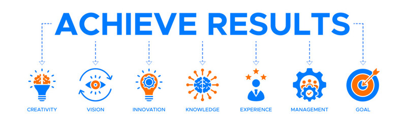 Achieve results banner web icon vector illustration concept with icons of creativity, vision, innovation, knowledge, experience, management, and goal