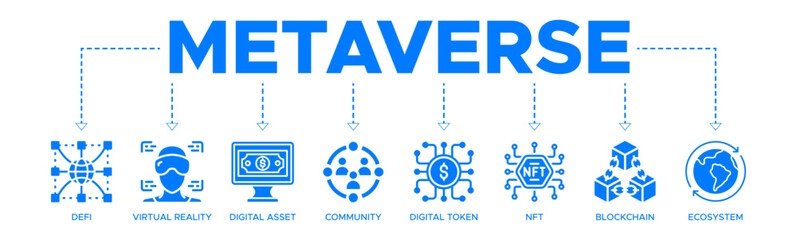 Metaverse banner website icons vector illustration concept of with icons of DEFI, virtual reality, digital asset, community, digital token, NFT, blockchain, ecosystem, communicate