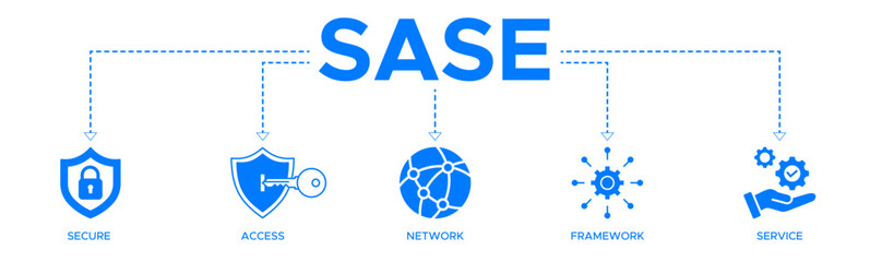 SASE banner web icon vector illustration concept of secure access service edge with an icon of security, password, network, framework, and support
