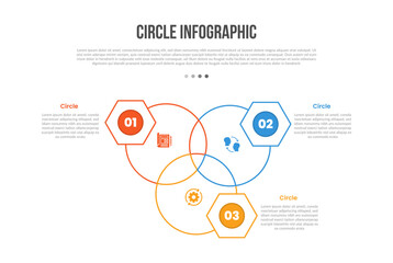 Fototapeta premium Circle base shape infographics template diagram with circle on venn joint with hexagon badge with 3 point step creative simple flat outline