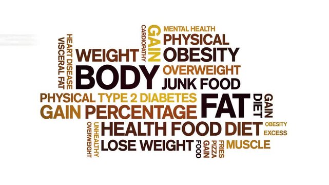 Body Fat animated word cloud-text design animation tag kinetic typography seamless loop.