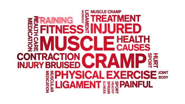 Muscle Cramp animated word cloud-text design animation tag kinetic typography seamless loop.
