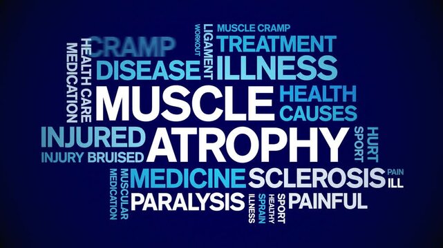 Muscle Atrophy animated word cloud-text design animation tag kinetic typography seamless loop.