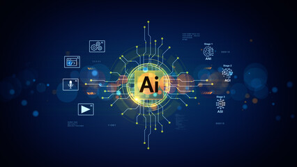 Artificial Intelligence Evolution Diagram Showing ANI, AGI, and ASI Stages with Digital Interface and Futuristic Network Design. 3d Rendering