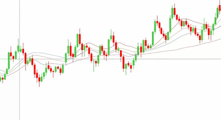 Fluctuations in the stock market trend reflected by Japanese candlesticks and dynamic patterns