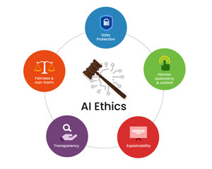 key principles of AI ethics icons for fairness data protection autonomy explainability and transparency infographic illustrating intersection of artificial intelligence morality and justice