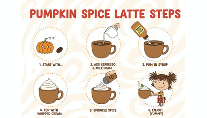 Cute cartoon guide illustrating how to make a pumpkin spice latte perfect for autumn beverages