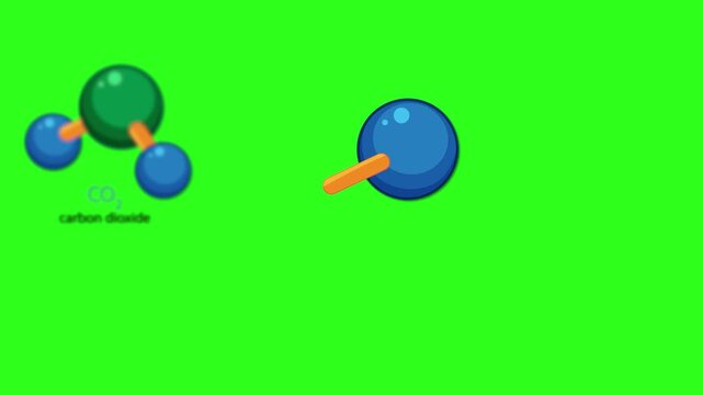 Molecular Structure Animation: Carbon Dioxide, Oxygen, and Water Formation