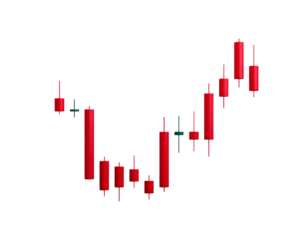 Candlestick chart depicting financial market trends with bullish pattern on transparent background