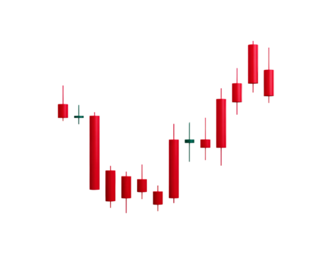 Candlestick chart depicting financial market trends with bullish pattern on transparent background