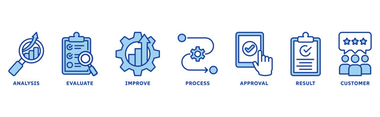 Quality control icon set illustration concept with icon of analysis, evaluation, improve, process, approval, result, customer