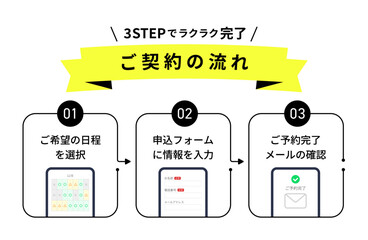 黄色いリボンと黒でシンプルにまとめた「契約の流れ」「申し込みの流れ」「予約の流れ」の図解デザイン