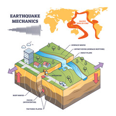 Fototapeta premium Earthquake mechanics shows tectonic plates, fault lines, and epicenter, illustrating seismic wave movement, transparent background.