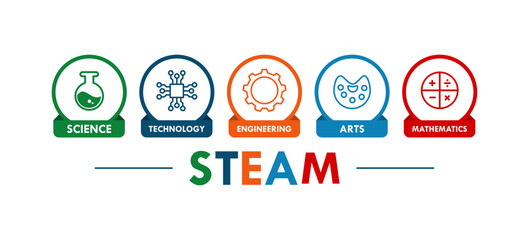 science, technology, engineering, Art and mathematics. education vector illustration