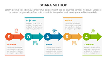 SOARA interviewing method infographic template banner with small circle and arrow right direction with 5 point list information for slide presentation
