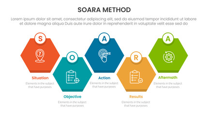 SOARA interviewing method infographic template banner with diamond honeycomb up and down right direction with 5 point list information for slide presentation