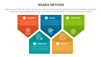 SOARA interviewing method infographic template banner with badge arrow box shape structure up and down with 5 point list information for slide presentation