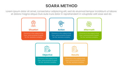 Obraz premium SOARA interviewing method infographic template banner with square rectangle box outline with 5 point list information for slide presentation