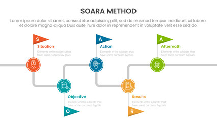 Fototapeta premium SOARA interviewing method infographic template banner with timeline flag point up and down with 5 point list information for slide presentation