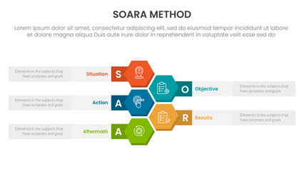 SOARA interviewing method infographic template banner with honeycomb or hexagon vertical with 5 point list information for slide presentation