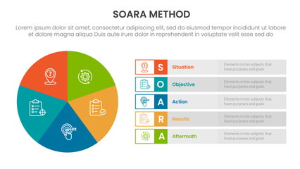 SOARA interviewing method infographic template banner with pie chart big circle cycle and rectangle description with 5 point list information for slide presentation