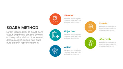 Fototapeta premium SOARA interviewing method infographic template banner with big circle stack arrow structure with 5 point list information for slide presentation