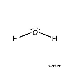 The Chemical structure of water
