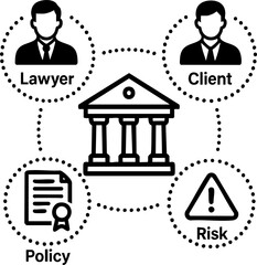 Fototapeta premium legal lawyer risk management concept. Legal concepts illustrating relationships between lawyer, client, policy, and risk.
