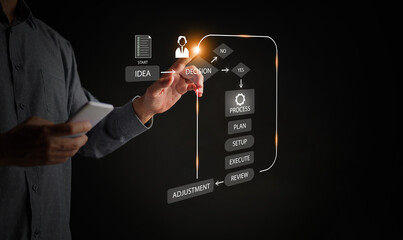 Businessman using digital interface to manage workflow process, touching decision step from idea to execution, representing modern business strategy, technology, innovation concept.
