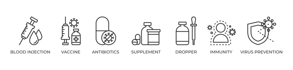 Strengthening Health and Preventing Viruses Icons set vector illustration outline with Blood injection,  Vaccine, Antibiotics, Supplement, Dropper, Immunity, Virus prevention