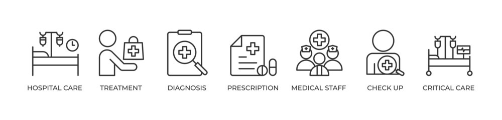 The Complete Journey of Hospital Treatmen Icons set vector illustration outline with Hospital care, Treatment, Diagnosis, Prescription, Medical staff, Check up, Critical care