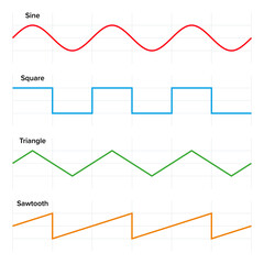 Graphs of the waveforms sine, square, triangle, and sawtooth, as they are measured in electronics, acoustics, and related fields. Graphs of waves with same frequency and phase, for comparison. Vector