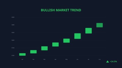 Candles of growing stock market exchange. Green bullish trend - Powered by Adobe