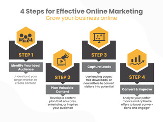 Online marketing 4 steps infographic template. Digital marketing strategy presentation design with numbered process layout, business timeline, and infographic elements. Vector illustration