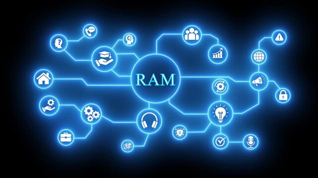 RAM Random Access Memory network diagram with connected icons representing technology and business concepts on a dark background