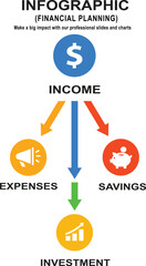 Financial Planning Infographic Income Expenses Savings and Investment