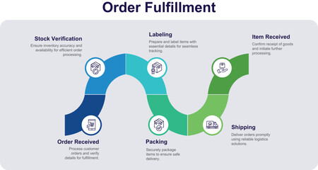 Order Fulfillment Vector Infographic Presentation