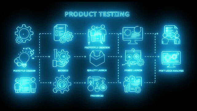 Digital neon blue infographic outlining the complete product development lifecycle, detailing innovation, testing, quality assurance, and market readiness stages
