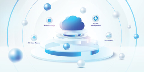 Digital Cloud Computing Ecosystem Concept with AI, IoT, and Data Flow.