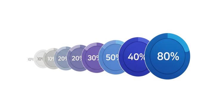 Progressive percentage circles showing growth from ten to eighty percent isolated on white background