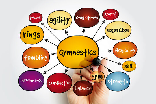 Gymnastics mind map, sport concept for presentations and reports
