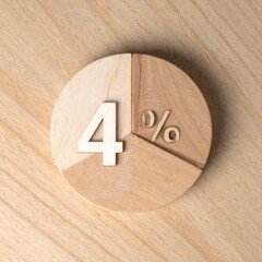 Wooden pie chart showing 4%