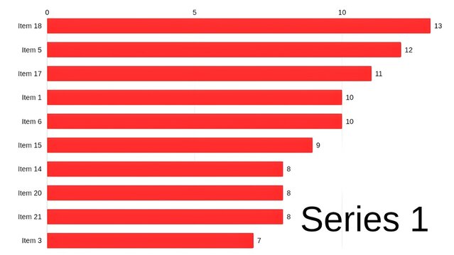 Horizontal Bar Chart with Red Bars  Data Visualization and Analytics Concept. Business Statistics Bar Graph Data Analysis and Infographic Design
