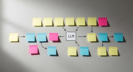 Large Language Model Workflow Diagram with Sticky Notes Illustrating AI Process and Information Flow.