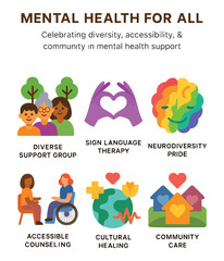 World Mental Health Day Icons &ndash; Community Care, Neurodiversity &ndash; Inclusive Wellness Vector Set