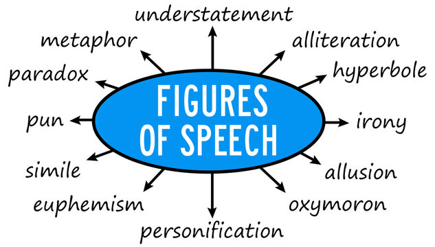 types of figures of speech