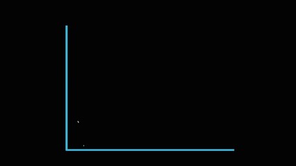 graph chart with upward trend on grid line and world map background. Profit, Business Success growth graph animation with dollar up arrow - Powered by Adobe