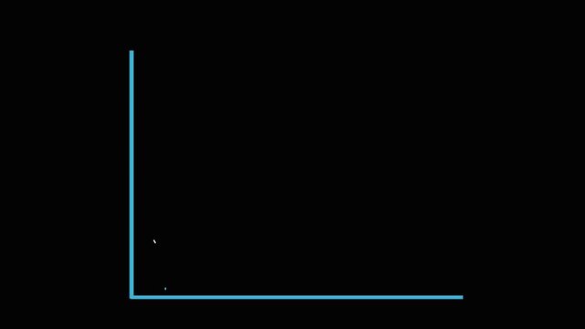 graph chart with upward trend on grid line and world map background. Profit, Business Success growth graph animation with dollar up arrow